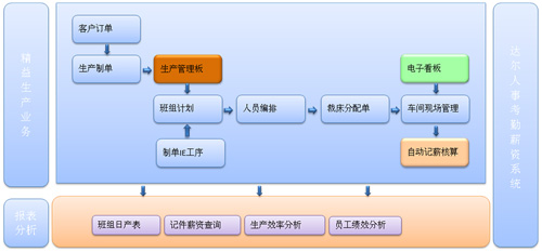 千仞岗服饰jit单件流精益生产改善,生产效率提升30%!